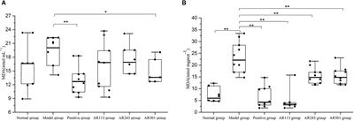 Lactic Acid Bacteria With Antioxidant Activities Alleviating Oxidized Oil Induced Hepatic Injury in Mice